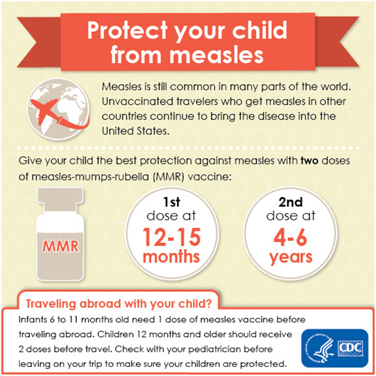 CDC Measles Infographic